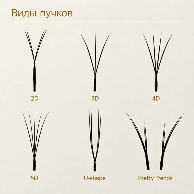 Формы готовых пучков Ollure: объёмные 2D, 3D, 4D, 5D, U-shape и Pretty Trends